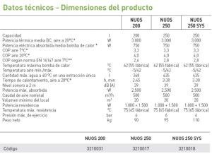245_Nuos_Sys_caracteristicas