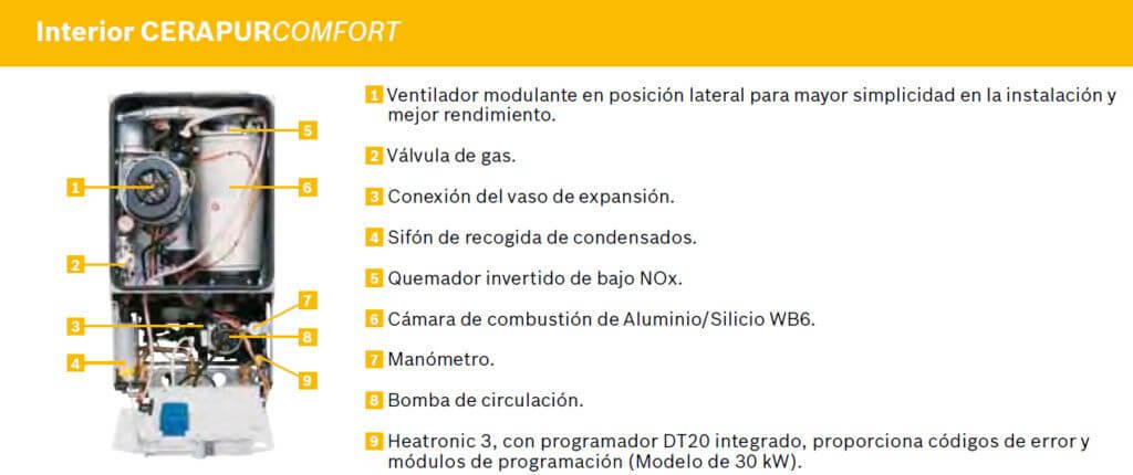 Caldera de condensación Junkers