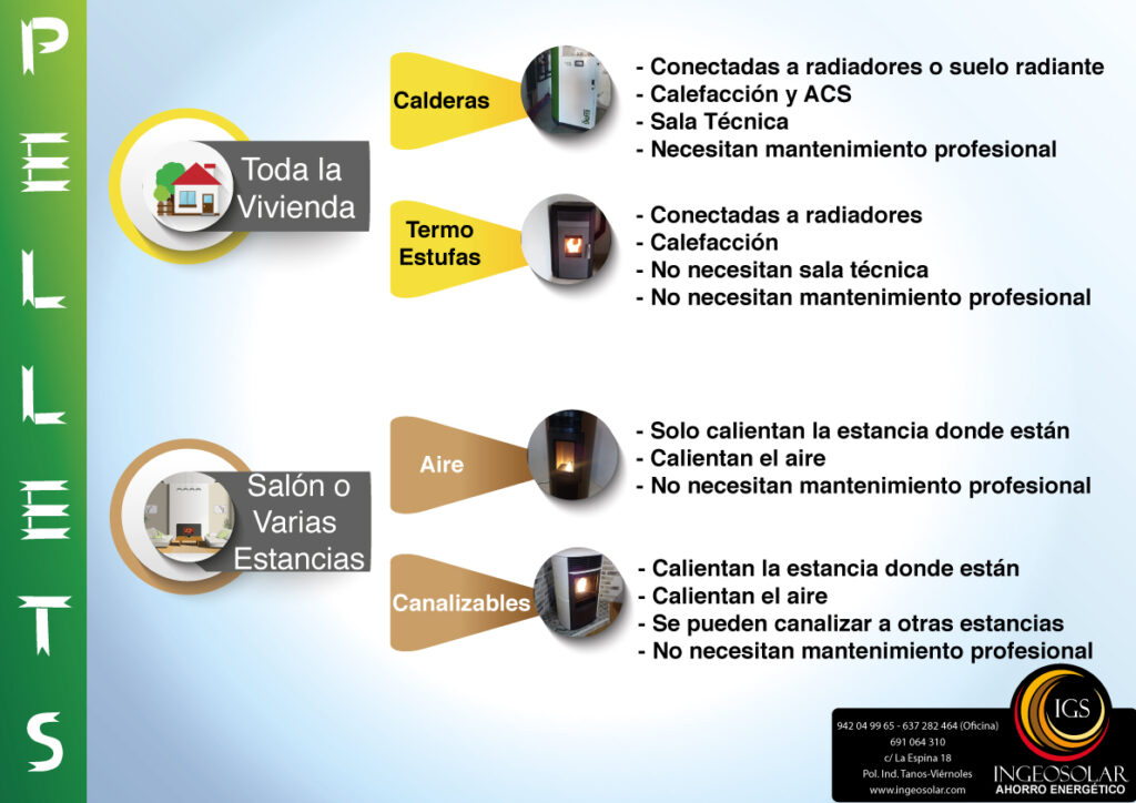 que estufa de pellets necesito ingeosolar