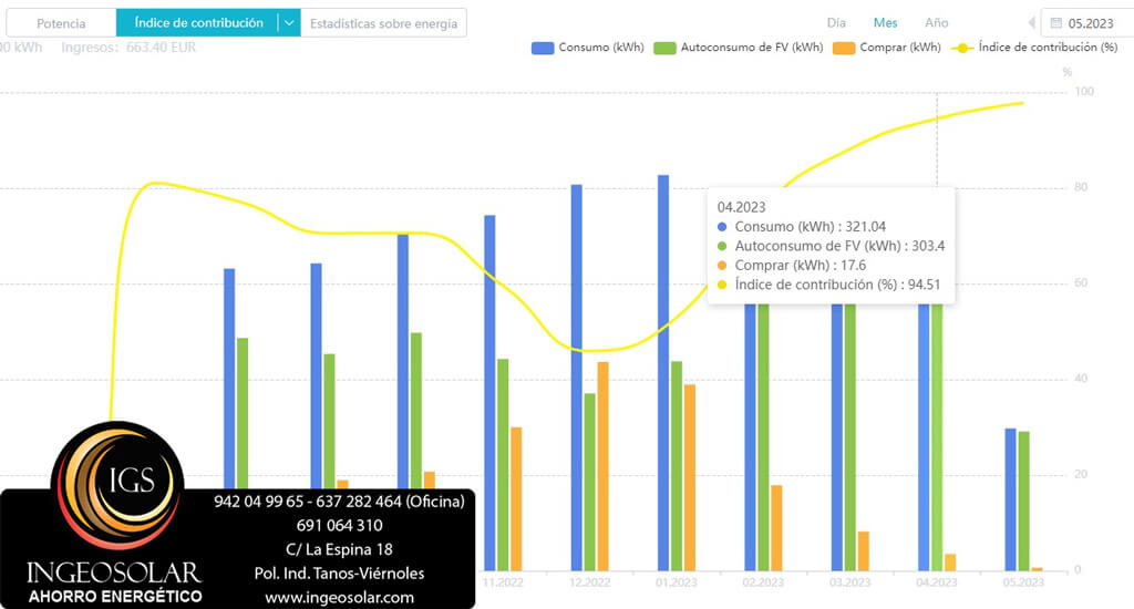 fotovoltaica con radiadores electricos en abril ingeosolar