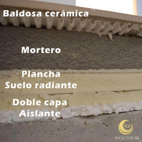 Perfil Suelo Radiante - Ingeosolar