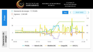 rendimiento baterias y autoconsumo fotovoltaico ingeosolar