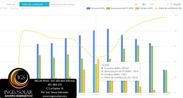fotovoltaica con radiadores electricos en diciembre ingeosolar